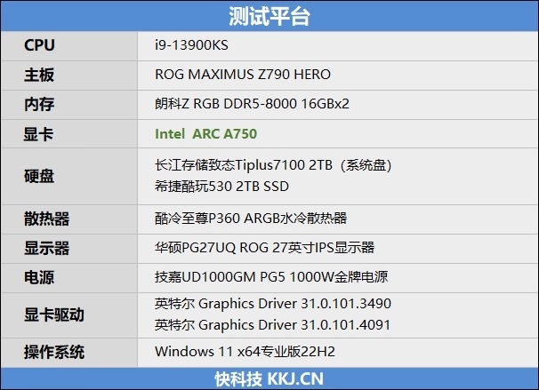 LOL帧率近乎翻倍！Intel Arc A750新驱动测试：大幅提升、最大短板没有了