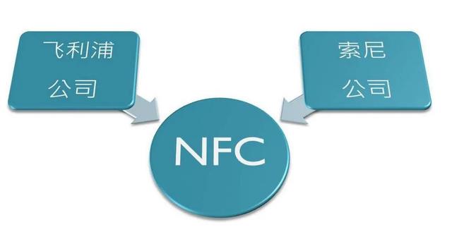 手机的 nfc 功能有什么用（手机 nfc 功能的作用）(2)